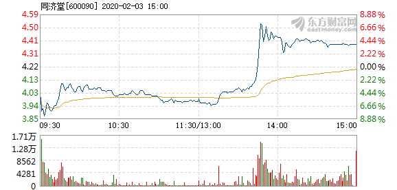 同济堂股票最新消息深度解析与解读